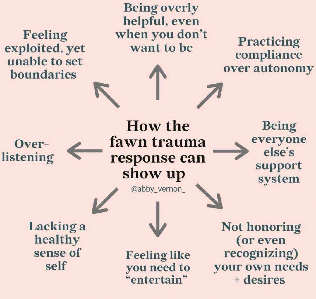 Fawn trauma response infographic