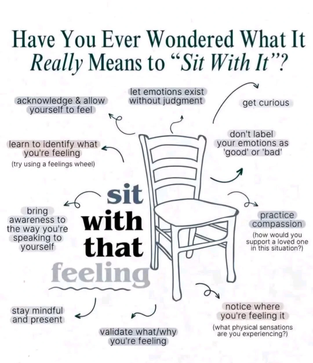 Sitting with your feelings