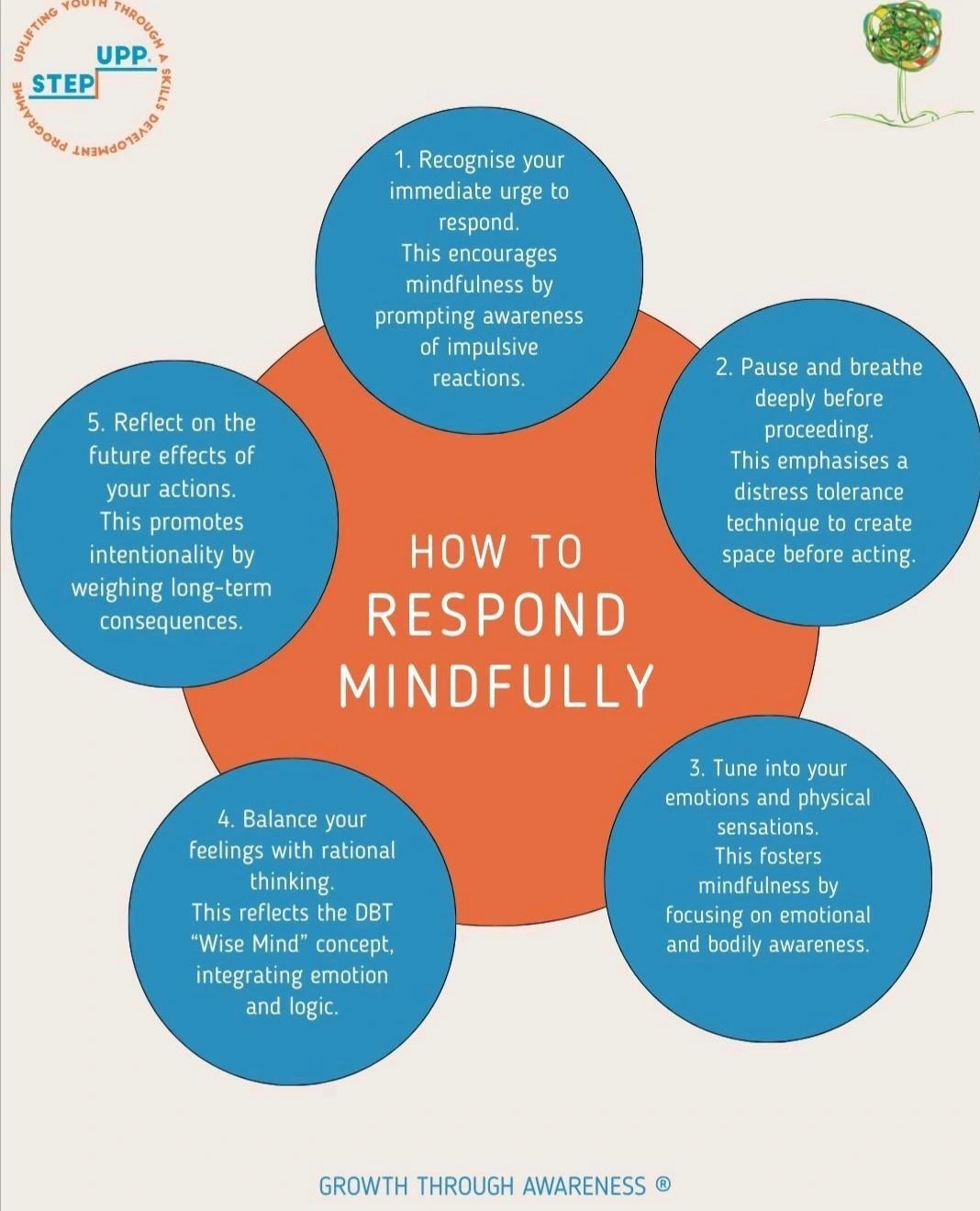 How to respond mindfully