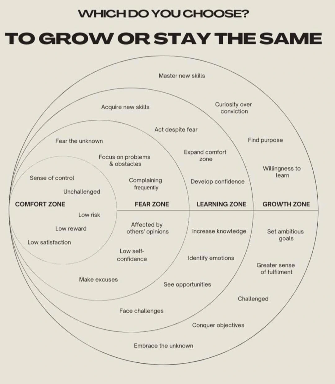 Grow or stay the same
