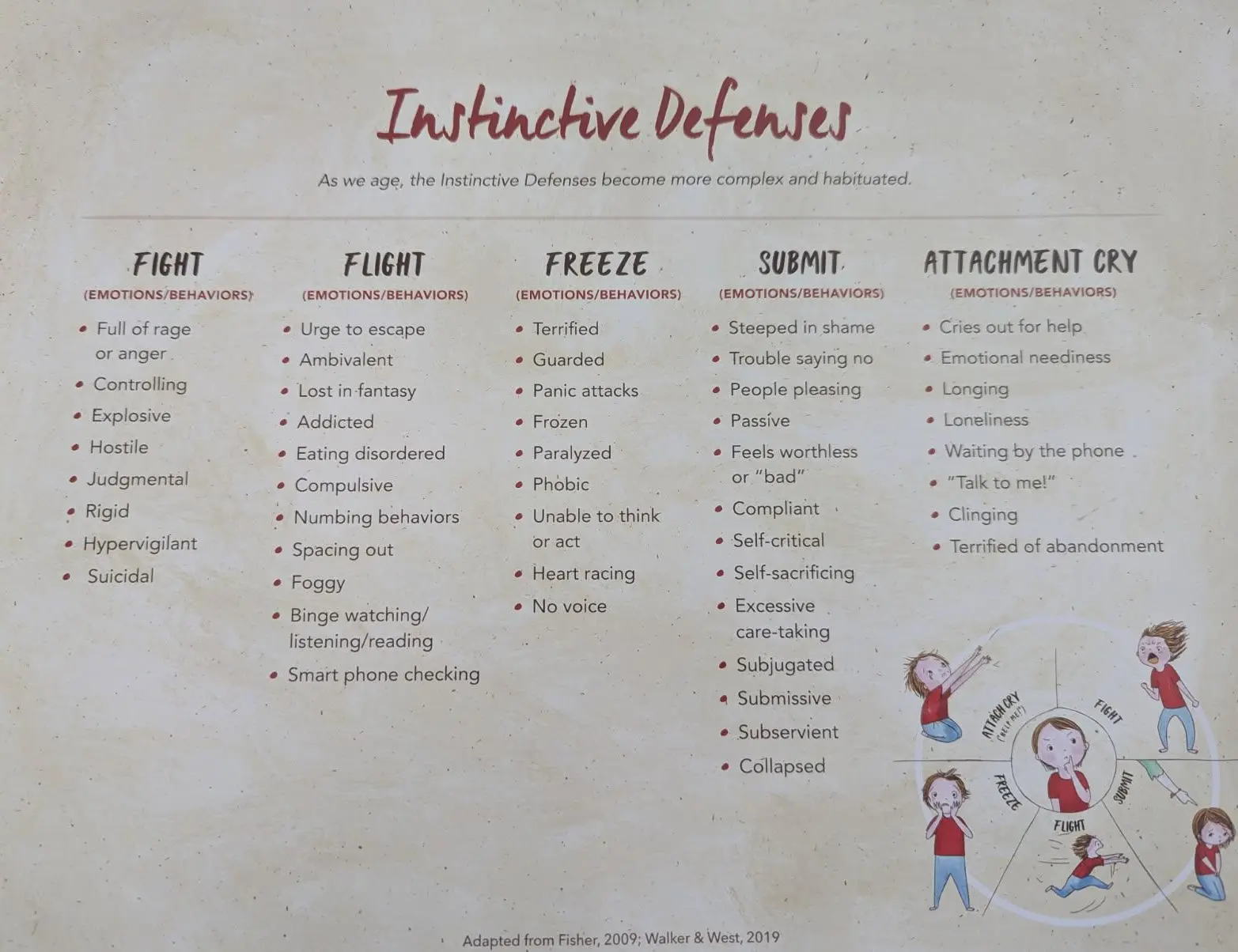 Instinctive defenses