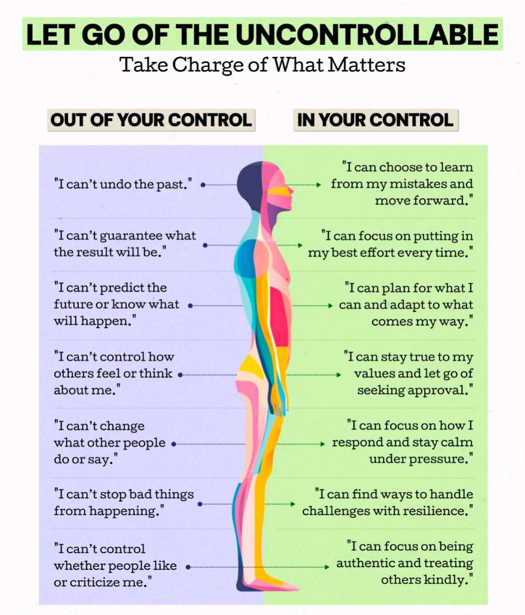 Control infographic