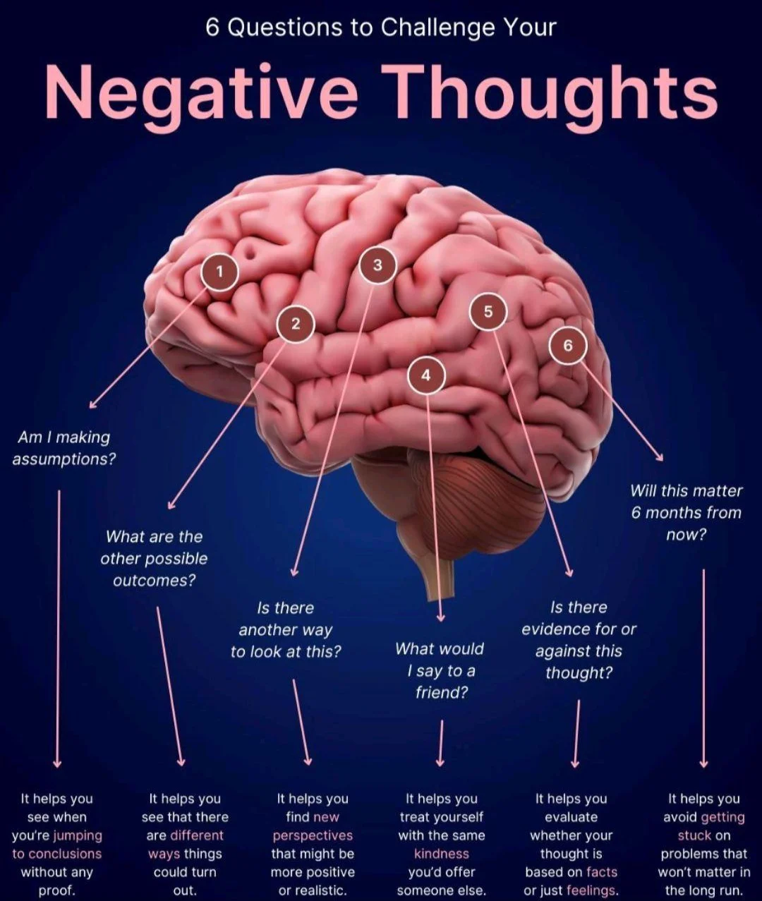 How to address negative thoughts infographic