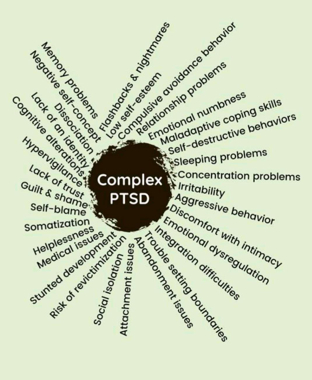 Complex PTSD infographic
