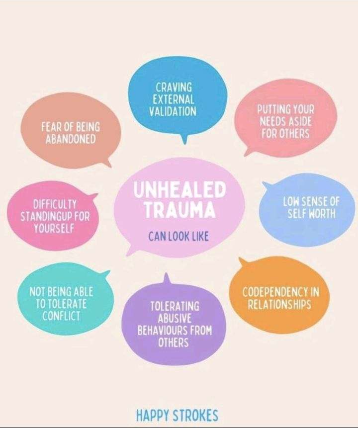 Unhealed trauma manifestations